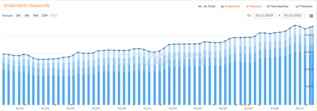 Seo per ecommerce